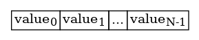 Array of value types
